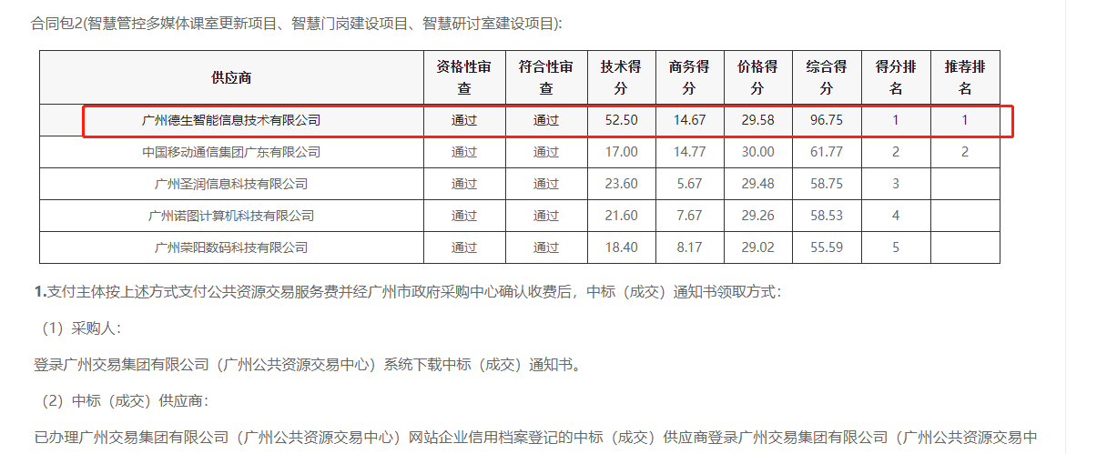 k8凯发喜提大标！ 智慧校园一卡通，助力广州市技师学院校园信息化建设